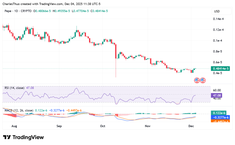 Pepe memecoin price rise under pressure after website is hacked