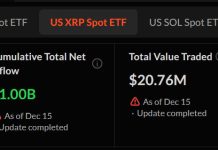 Altcoins update: XRP ETFs hit $1B in inflows; whales offload Ethereum