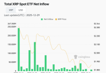 2026 XRP outlook: breakout ahead or deeper pullback?