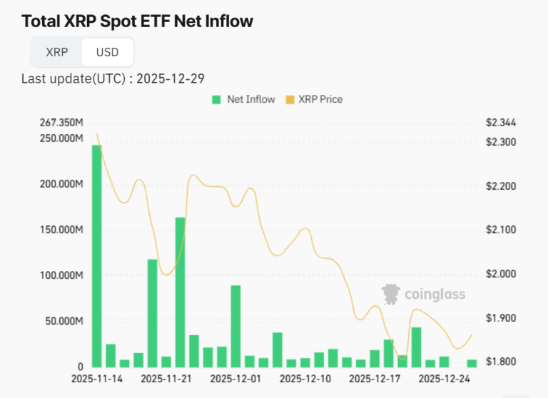 2026 XRP outlook: breakout ahead or deeper pullback?
