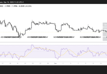 Ripple price forecast: XRP retests the $1.96 support