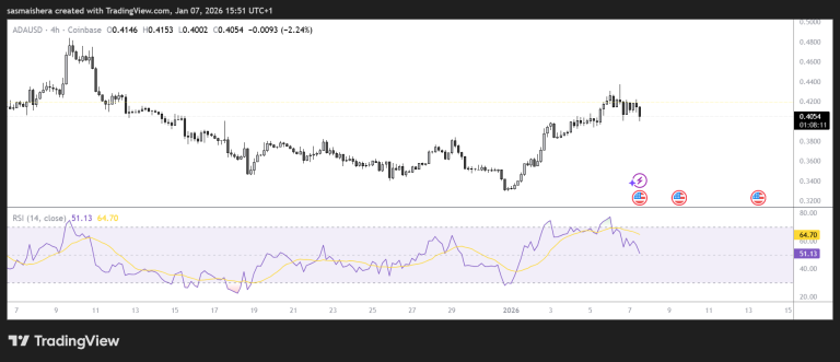 Cardano price prediction: ADA eyes $0.50 despite market correction