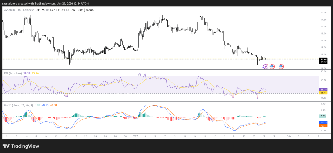 AVAXUSD_2026-01-27_12-24-23