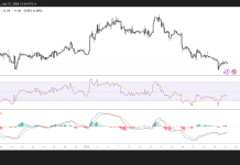 AVAX fails to rally after VanEck launches the first AVAX ETF in the U.S.