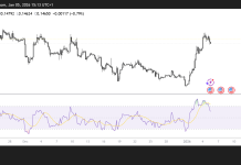 DOGE could retrace below $0.14 following recent rally: Check forecast