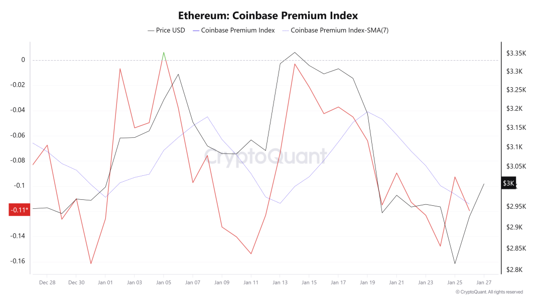 ETH-Coinbase-Premium-Index