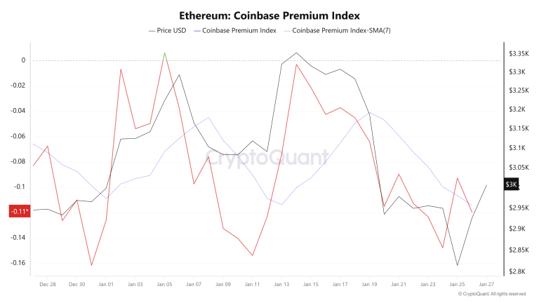 ETH price prediction as Ethereum prepares for ERC-8004 mainnet rollout