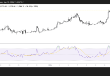 Ether maintains price above $3,300, eyes breakout to $3,500