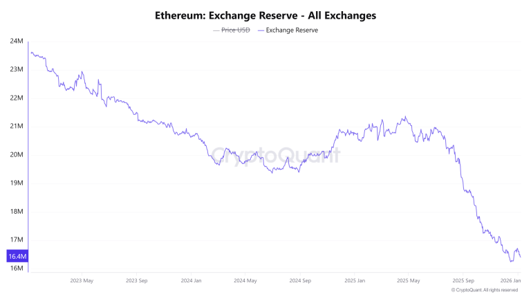 Ethereum extends rally on ETF Inflows and Blob upgrade, but RSI flags caution