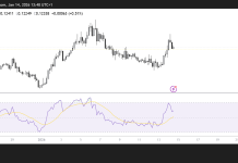 HBAR eyes $0.145 as ETF inflows boost sentiment