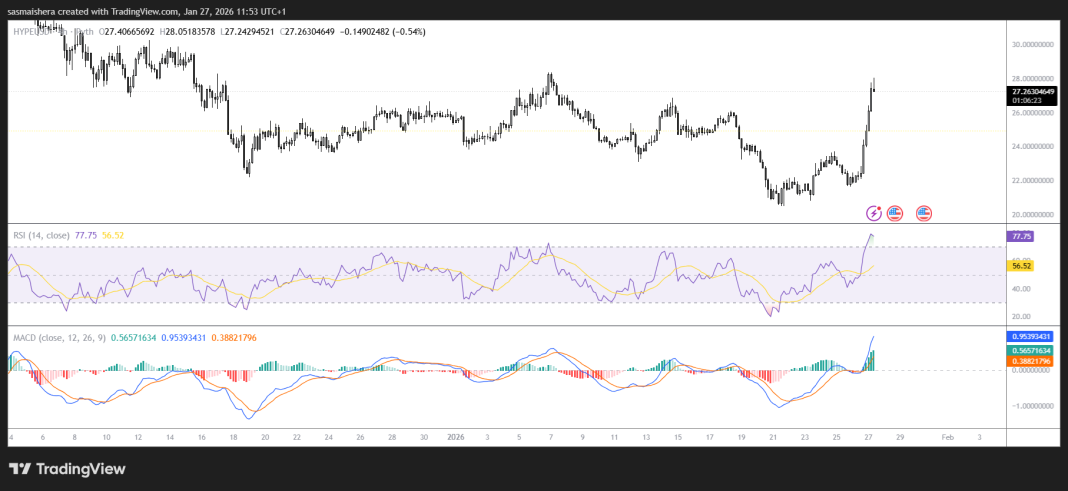 HYPEUSD_2026-01-27_11-53-37