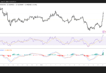 HYPE soars 23% as commodities trading on Hyperliquid increases