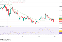 Here’s why OP token price is falling despite Optimism buyback approval