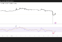 PI rebounds above $0.19 despite selling pressure: Check forecast