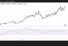 PUMP eyes $0.0033 on release of creator-focused callout feature