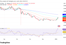 SUI price rallies as former CFTC Commissioner joins SUI Group Holdings board
