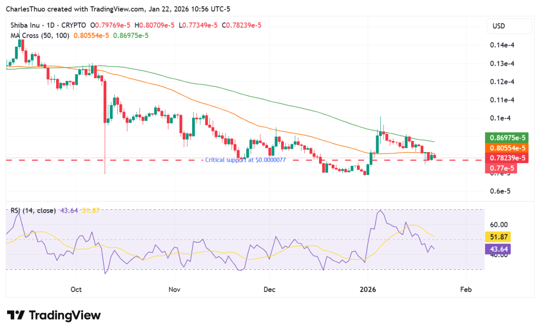 Shiba-Inu-price-chart