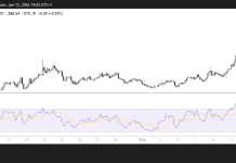 Monero price forecast: Is XMR heading towards $700?