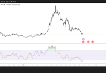 XRM could dip below the January low of $413: Check forecast