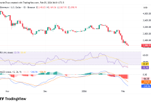 Ethereum price slips further as Vitalik Buterin dumps $6.6M ETH