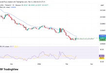 LINEA price is up 24%: here’s what analysts predict could happen next