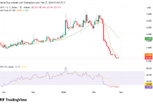 MYX rebounds 29% after brutal selloff: what’s driving the bounce?