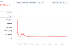 SOL price outlook as three Solana platform announce shut down after Step Finance hack