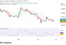 Shiba Inu price outlook: analysts project a potential 400% surge