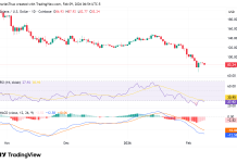 Solana price near key $75 support as RSI oversold signals potential bounce