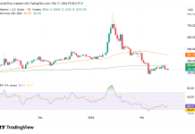 Monero faces short-term selling pressure despite strong on-chain activity