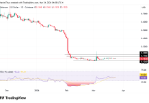 BAL price outlook as Balancer Labs proposes radical tokenomics overhaul