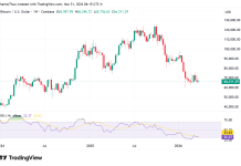 Bitcoin stalls near $66K: is a bigger drop coming this week?