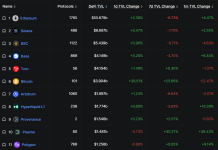 MNT price prediction as Mantle DeFi TVL surpasses that of Sui
