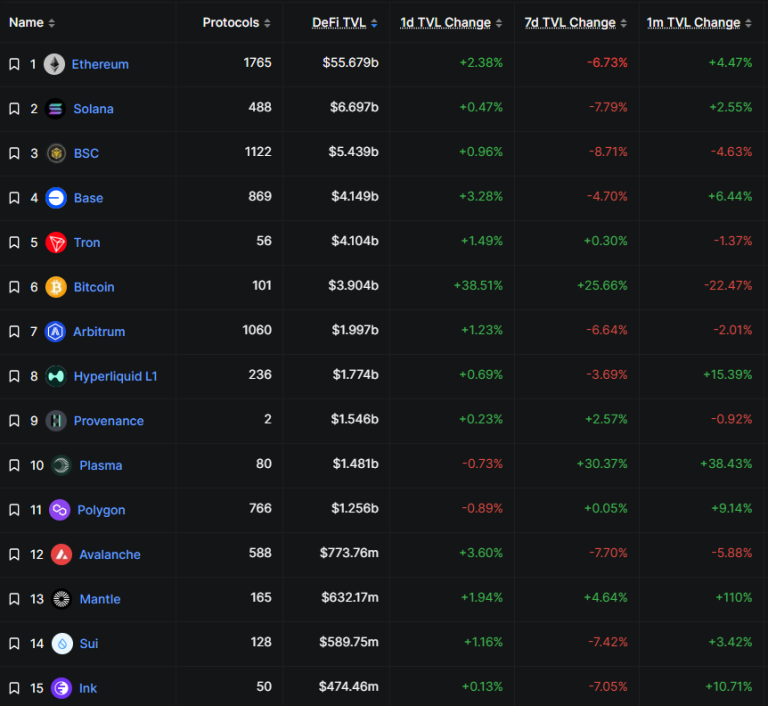 MNT price prediction as Mantle DeFi TVL surpasses that of Sui