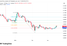 Cronos price outlook as Crypto.com expands Korea payments push