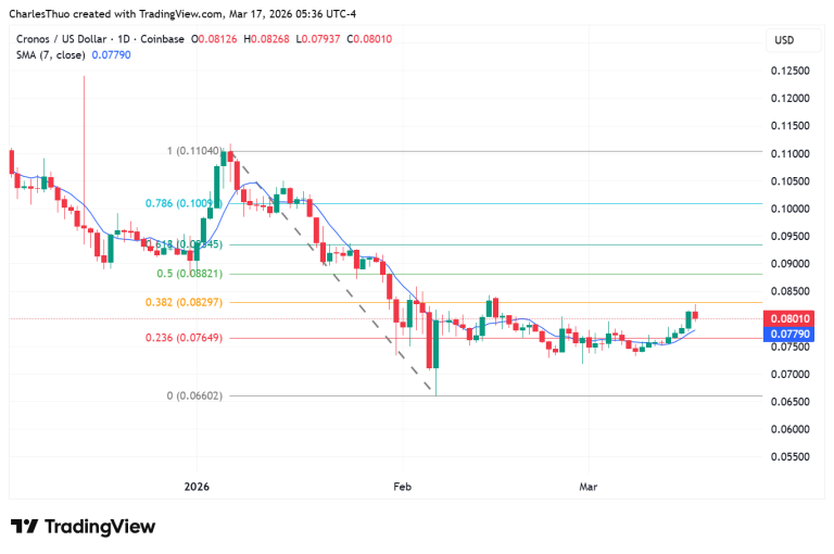 Cronos price outlook as Crypto.com expands Korea payments push