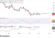 ADA price stuck near $0.27 despite SPAR payment integration