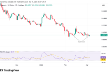 Dogecoin shows rebound signs despite taking a hit following Iran war