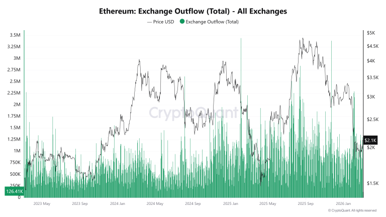 Ethereum price prediction: $2,500 in focus as OI spike amid Vitalik’s calls for scaling