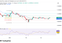 Hedera nears $0.10: is HBAR ready for a breakout?”