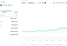 Katana (KAT) price outlook following Upbit and Bithumb listings