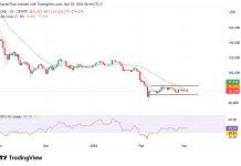 OKB token still under pressure even as OKX introduces AI toolkit for developers