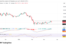 Solana at a tipping point: will $96 breakout trigger the next rally?