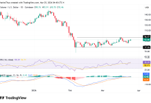 Solana price prediction: here’s why rebound to $120 is possible if $90 holds
