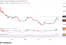 Bittensor price outlook: consolidation or deeper correction?