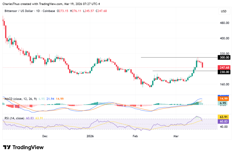 Bittensor price outlook: consolidation or deeper correction?