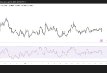 Hyperliquid price forecast: HYPE holds above $40 as leverage builds