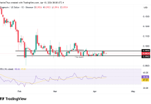 Dogecoin price analysis: profit-taking stalls rally attempts as breakout setup forms