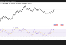 Hyperliquid outperforms other major coins, eyes further gains
