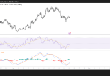 Hyperliquid (HYPE) holds above $40 as futures activity stalls